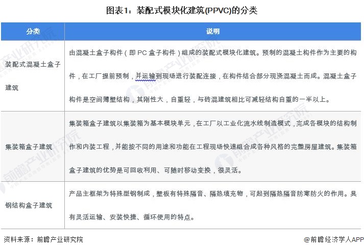 DB电竞2024年中国装配式建筑行业细分市场现状发展前景分析 预计2029年PP