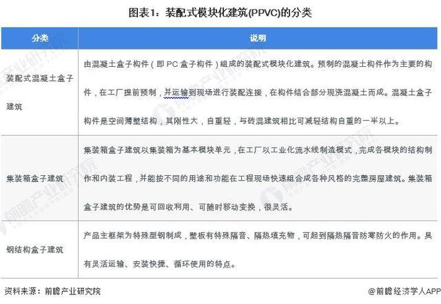 DB电竞「前瞻解读」2024-2029年中国装配式建筑行业两大细分市场分析