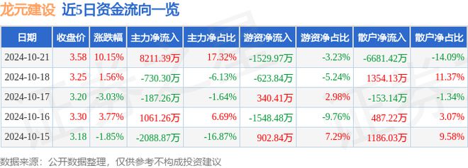 DB电竞10月21日龙元建设涨停分析：PPP大基建装配式建筑概念热股