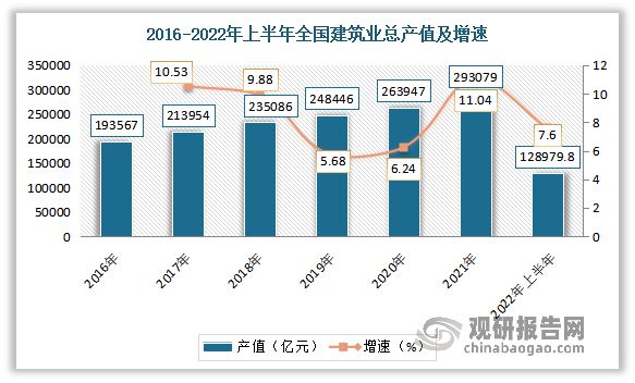 DB电竞我国建筑行业发展现状及趋势 各市场指标持续向好 未来仍有红利期