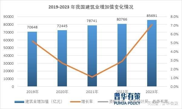 DB电竞产业发展规划、固定资产投资额保持高位支撑我国建筑业稳定发展