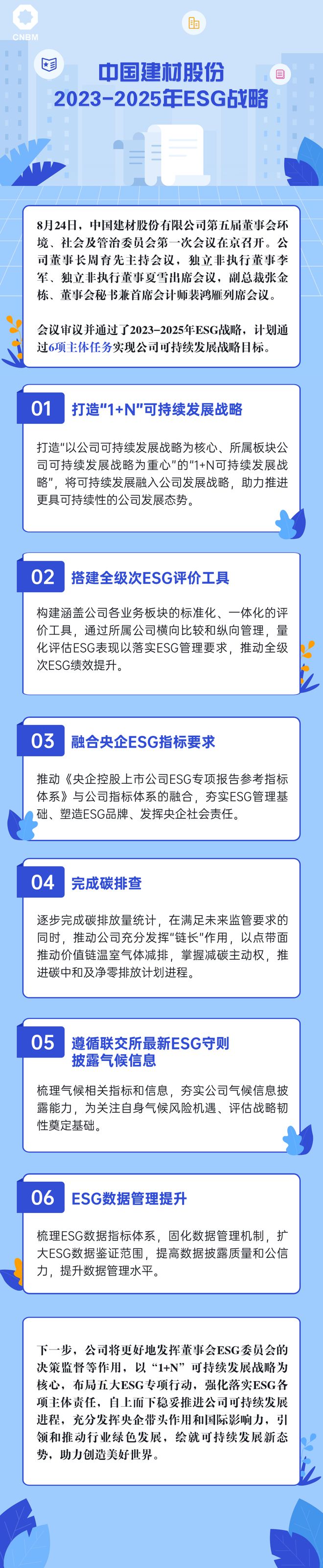 DB电竞ESG动态 中国建材股份发布2023～2025年ESG战略