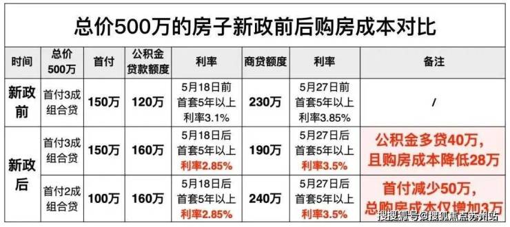 DB电竞陆家嘴锦绣云澜(2024年最新房价)锦绣云澜首页网站+户型+配套+交通+