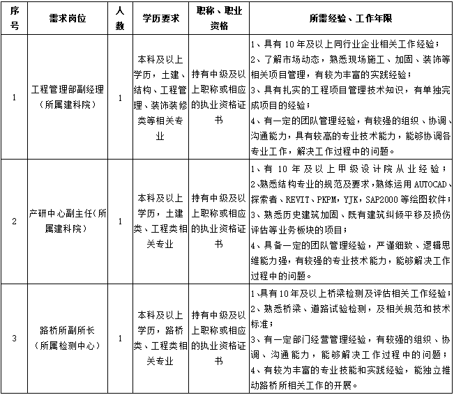 DB电竞2024福建福州市建筑科学研究院有限公司招聘3人公告