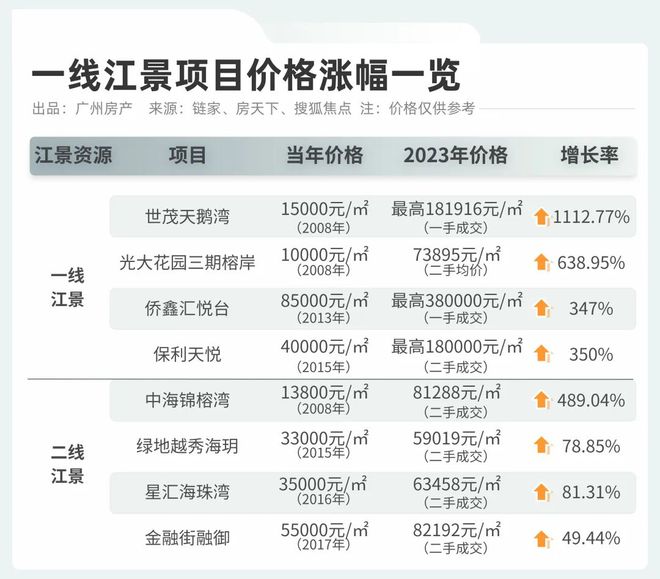 DB电竞【恒基学苑壹号】2024官方网站-学苑壹号售楼中心-学苑壹号欢迎您