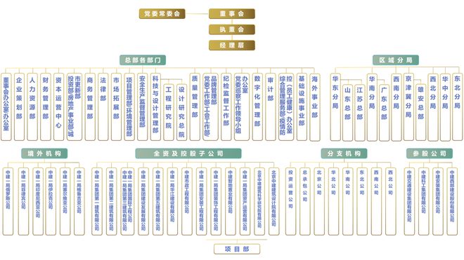 DB电竞中建一局到八局综合实力对比