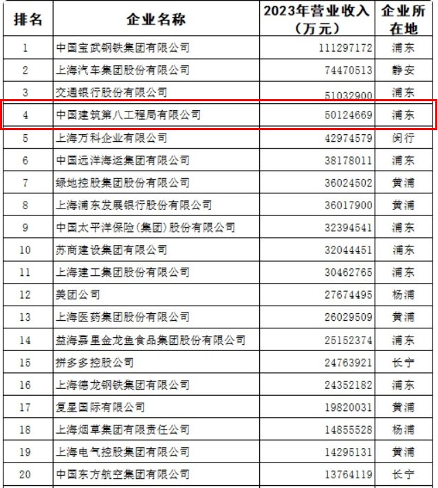 DB电竞宇宙第一局中建八局的综合实力有多强！