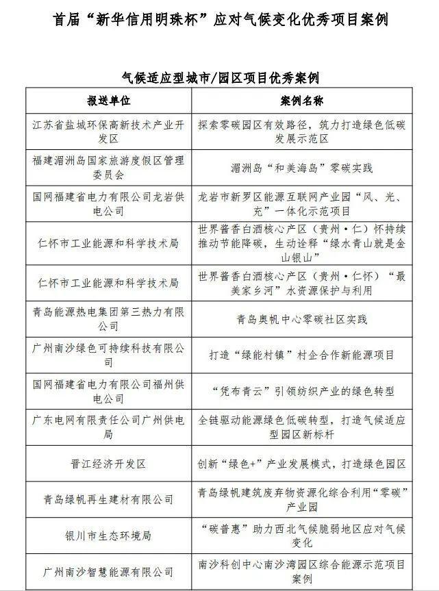 DB电竞起步区项目获评“新华信用明珠杯”应对气候变化优秀项目案例