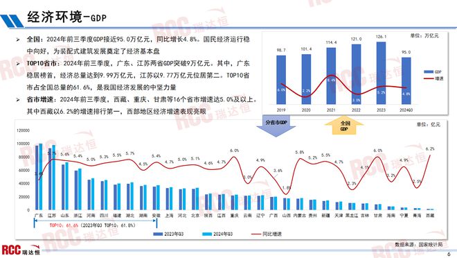 DB电竞瑞达恒研究院丨建筑工程装配式建筑行业报告（23年-24年三季度）