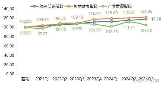 DB电竞“中国绿色智慧健康建筑指数”正式发布引领未来建筑新风尚