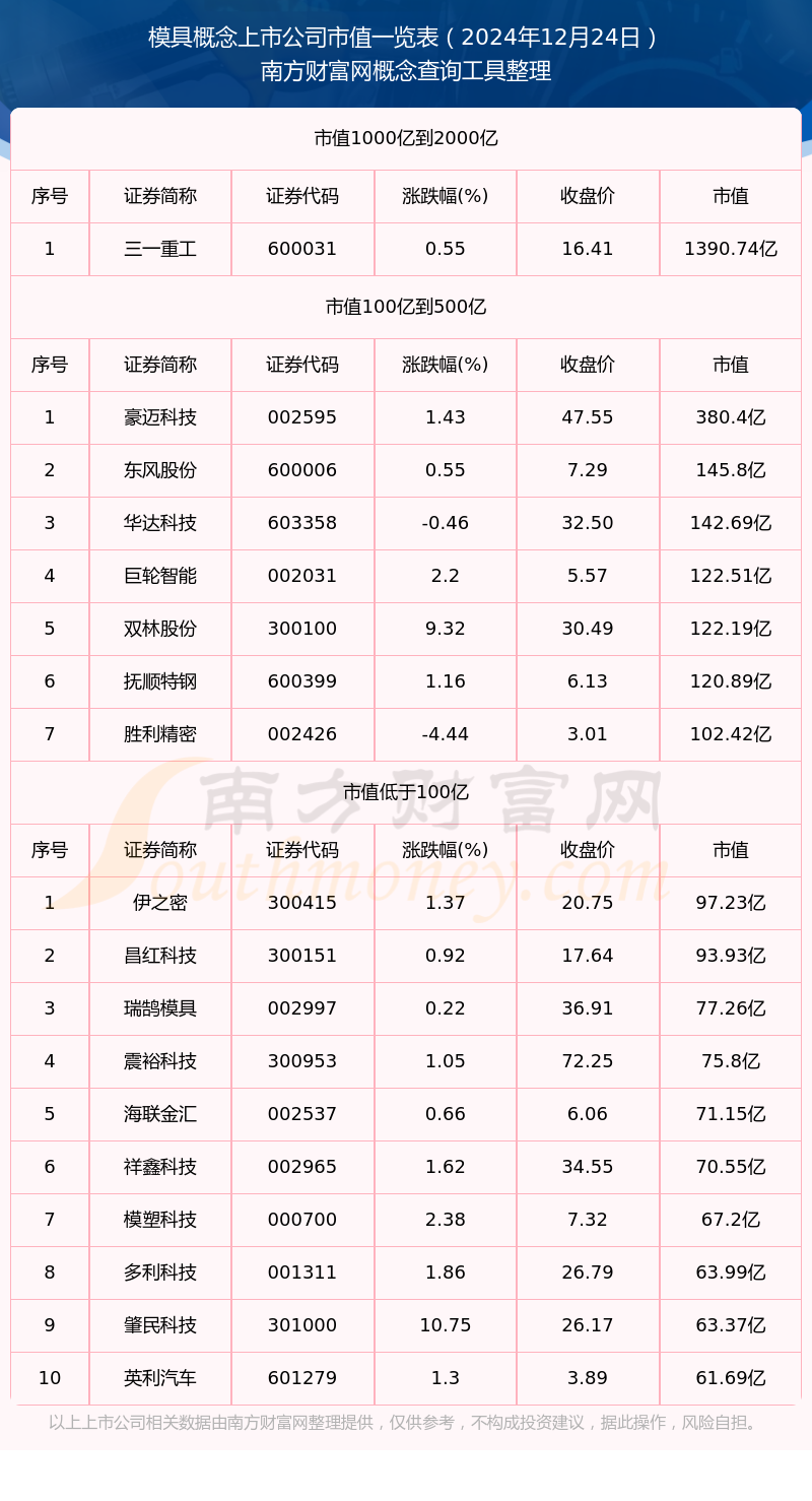 DB电竞模具概念上市公司市值高的个股有哪些（2024年12月24日）