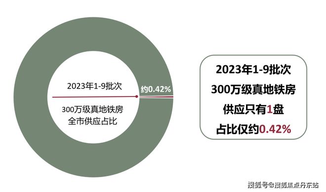 DB电竞深业·深安上居（2025官方网站）-深业·深安上居百度百科-楼盘评测